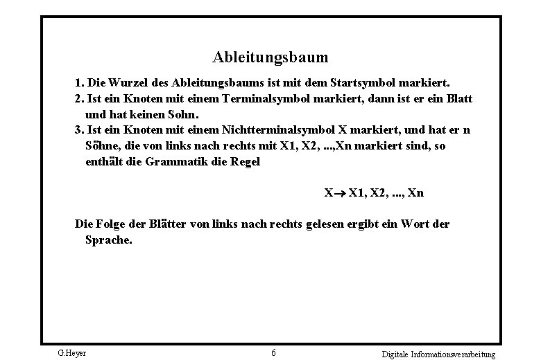 Ableitungsbaum 1. Die Wurzel des Ableitungsbaums ist mit dem Startsymbol markiert. 2. Ist ein