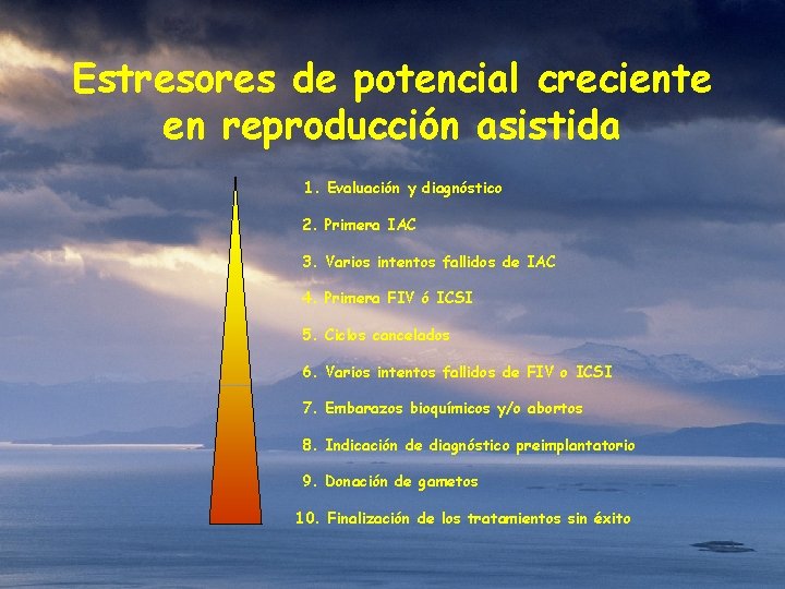 Estresores de potencial creciente en reproducción asistida 1. Evaluación y diagnóstico 2. Primera IAC