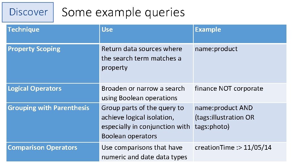 Discover Some example queries Technique Use Example Property Scoping Return data sources where the