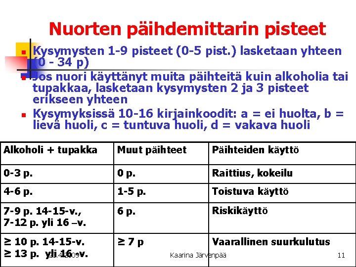 Nuorten päihdemittarin pisteet n n n Kysymysten 1 9 pisteet (0 5 pist. )