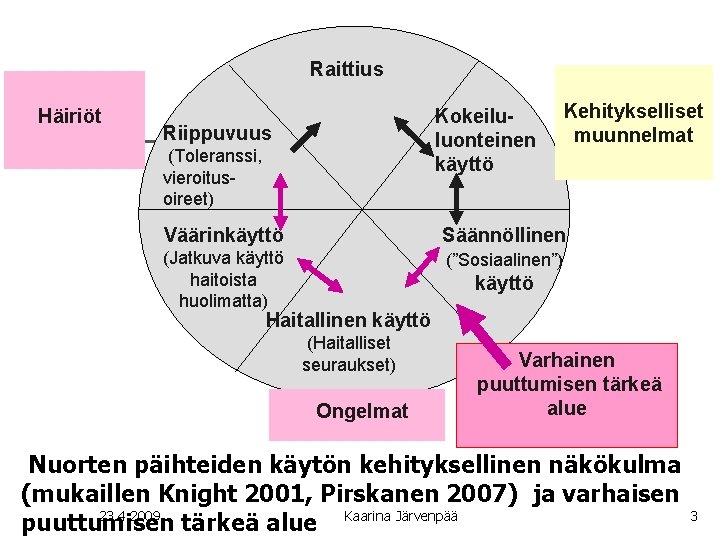 Raittius Häiriöt Kokeiluluonteinen käyttö Riippuvuus (Toleranssi, vieroitusoireet) Kehitykselliset muunnelmat Väärinkäyttö Säännöllinen (Jatkuva käyttö haitoista