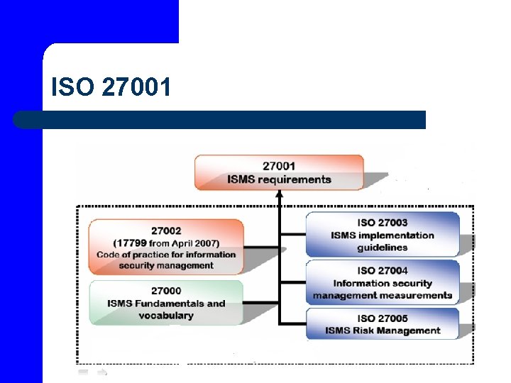 ISO 27001 