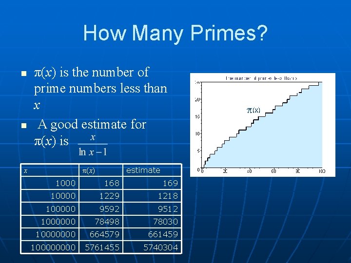 How Many Primes? n n π(x) is the number of prime numbers less than