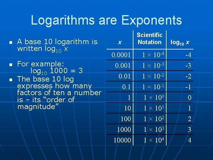 Logarithms are Exponents n n n A base 10 logarithm is written log 10