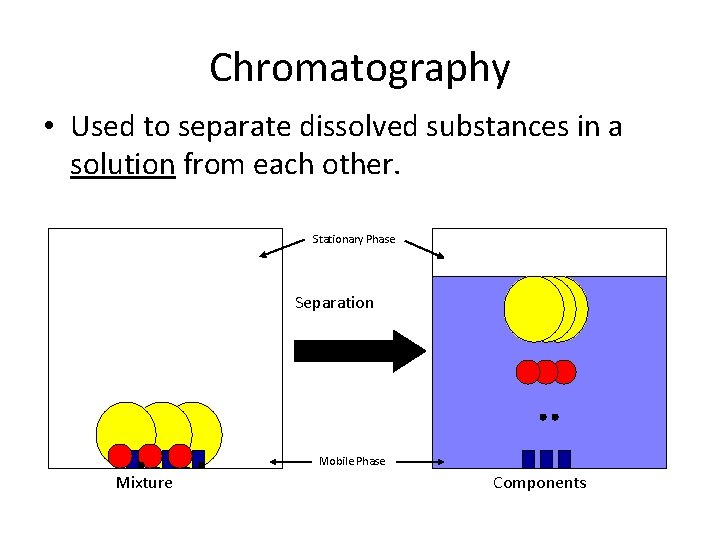 Chromatography • Used to separate dissolved substances in a solution from each other. Stationary
