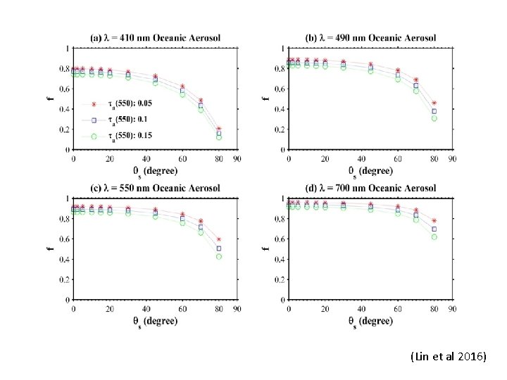 (Lin et al 2016) 