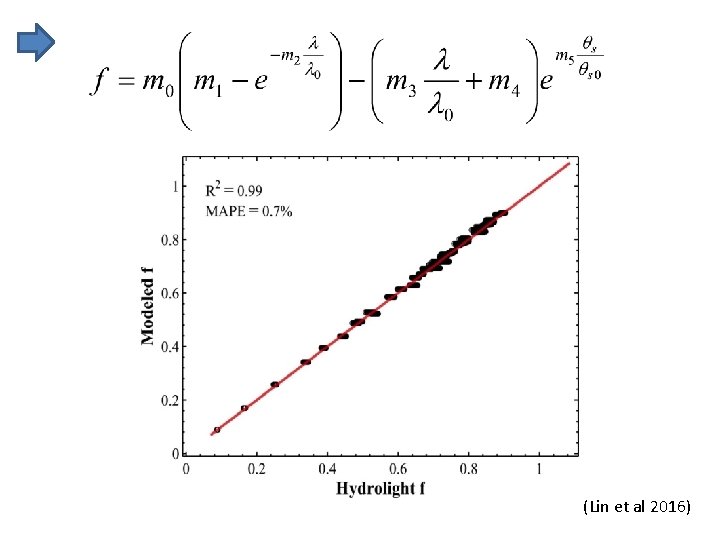 (Lin et al 2016) 