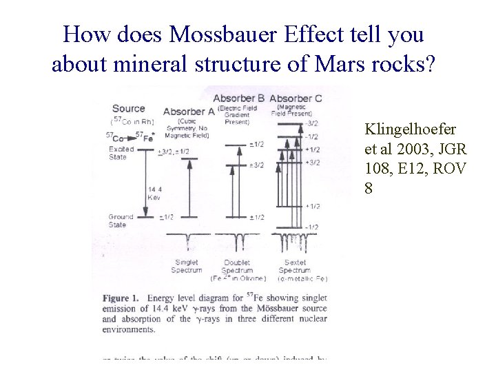 How does Mossbauer Effect tell you about mineral structure of Mars rocks? Klingelhoefer et
