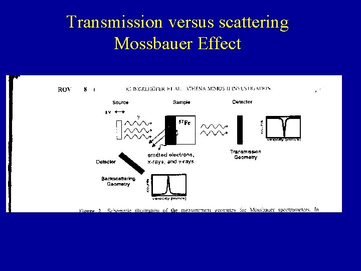 Transmission versus scattering Mossbauer Effect 
