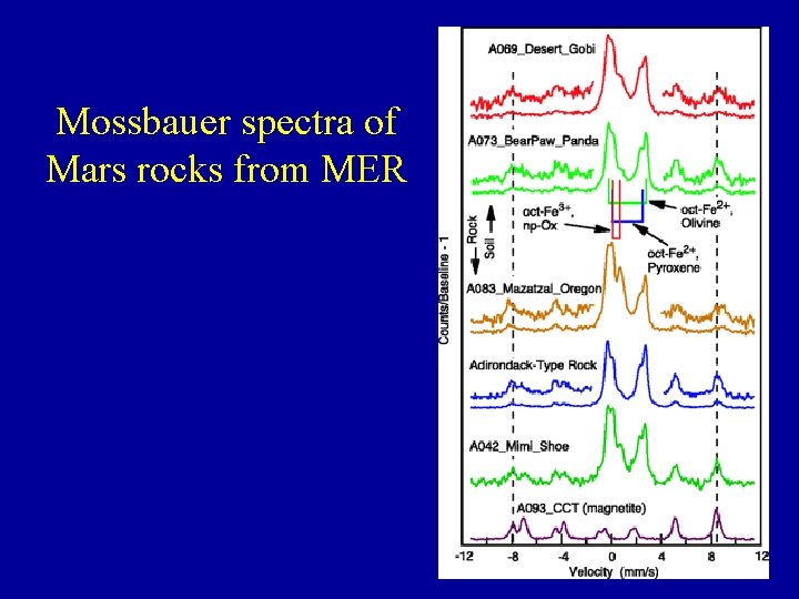 Mossbauer spectra of Mars rocks from MER 