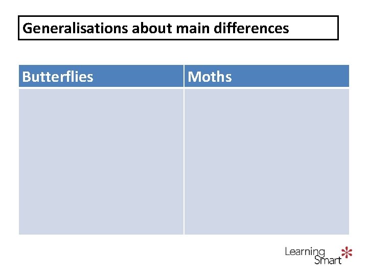 Generalisations about main differences Butterflies Moths 