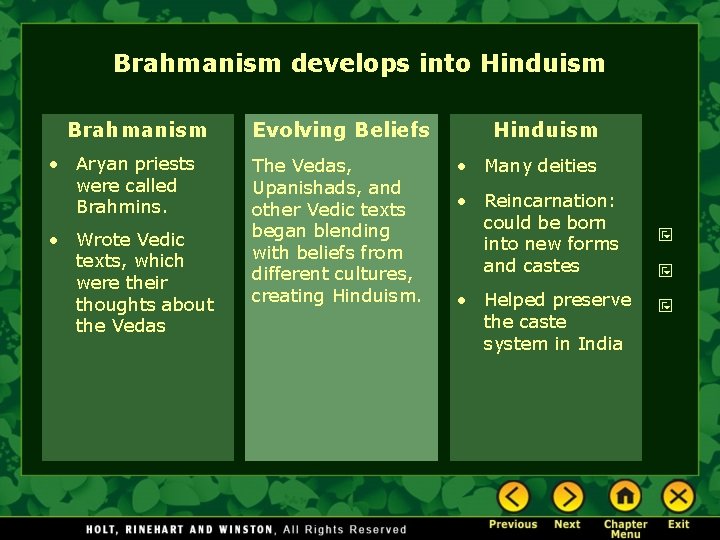 Brahmanism develops into Hinduism Brahmanism • Aryan priests were called Brahmins. • Wrote Vedic