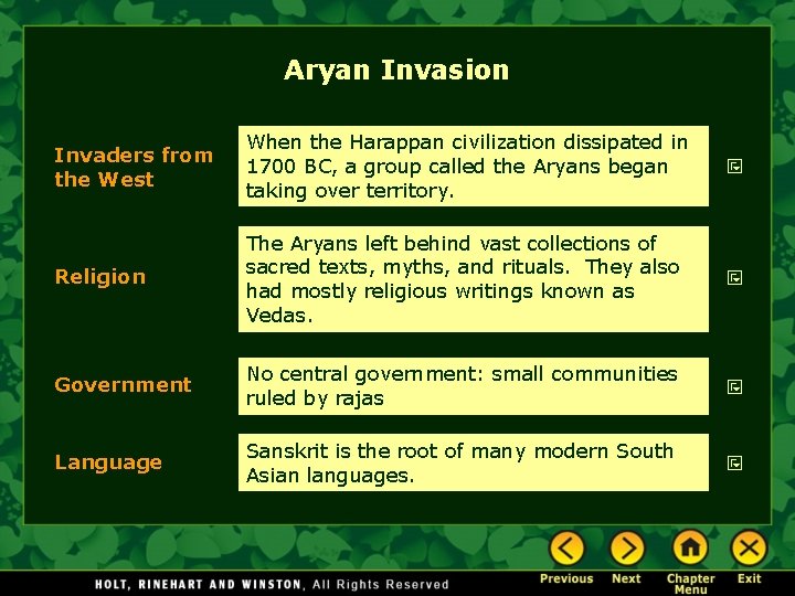 Aryan Invasion Invaders from the West When the Harappan civilization dissipated in 1700 BC,