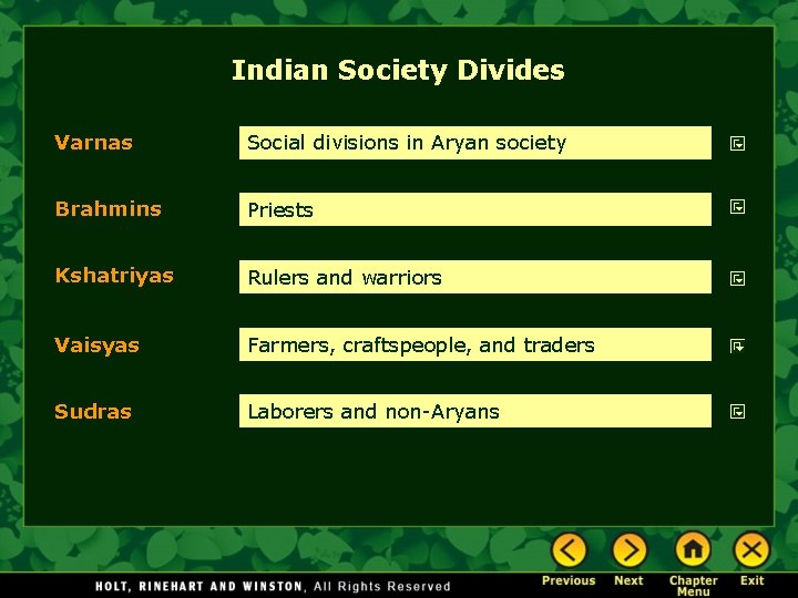 Indian Society Divides Varnas Social divisions in Aryan society Brahmins Priests Kshatriyas Rulers and