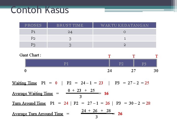 Contoh Kasus PROSES BRUST TIME WAKTU KEDATANGAN P 1 24 0 P 2 3