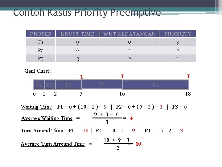 Contoh Kasus Priority Preemptive PROSES BRUST TIME WKT KEDATANGAN PRIORITY P 1 9 0