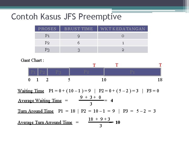 Contoh Kasus JFS Preemptive PROSES BRUST TIME WKT KEDATANGAN P 1 9 0 P