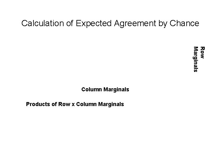 Calculation of Expected Agreement by Chance Row Marginals Column Marginals Products of Row x