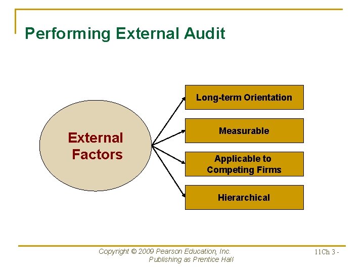 Performing External Audit Long-term Orientation External Factors Measurable Applicable to Competing Firms Hierarchical Copyright