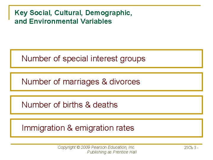 Key Social, Cultural, Demographic, and Environmental Variables Number of special interest groups Number of
