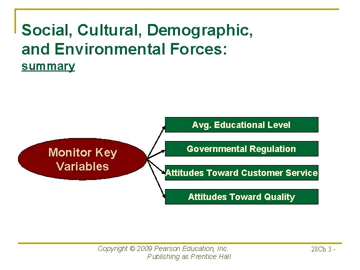 Social, Cultural, Demographic, and Environmental Forces: summary Avg. Educational Level Monitor Key Variables Governmental