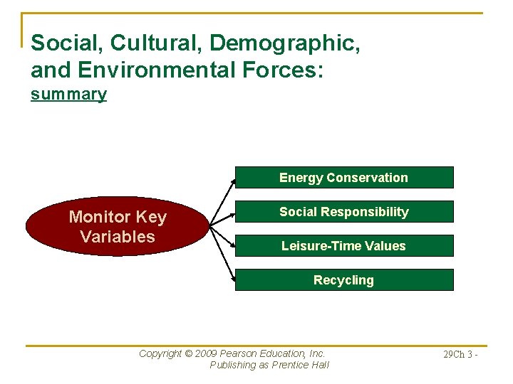 Social, Cultural, Demographic, and Environmental Forces: summary Energy Conservation Monitor Key Variables Social Responsibility