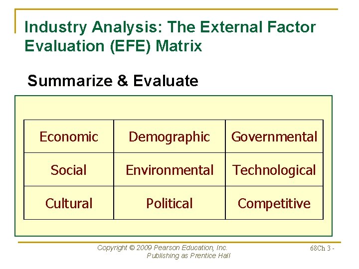Industry Analysis: The External Factor Evaluation (EFE) Matrix Summarize & Evaluate Economic Demographic Governmental