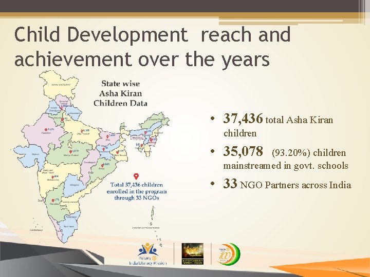 Child Development reach and achievement over the years • 37, 436 total Asha Kiran