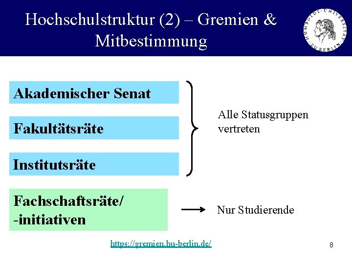 Hochschulstruktur (2) – Gremien & Mitbestimmung Akademischer Senat Alle Statusgruppen vertreten Fakultätsräte Institutsräte Fachschaftsräte/