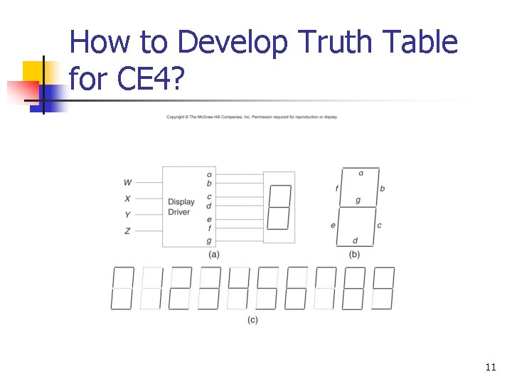How to Develop Truth Table for CE 4? 08/27/2015 11 How to Develop Truth Table for CE 4? 08/27/2015 11