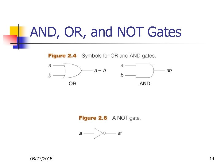AND, OR, and NOT Gates 08/27/2015 14 AND, OR, and NOT Gates 08/27/2015 14