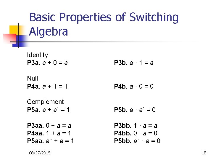 Basic Properties of Switching Algebra Identity P 3 a. a + 0 = a Basic Properties of Switching Algebra Identity P 3 a. a + 0 = a