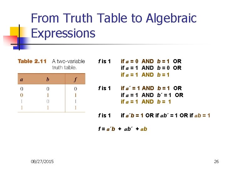 From Truth Table to Algebraic Expressions f is 1 if a = 0 AND From Truth Table to Algebraic Expressions f is 1 if a = 0 AND
