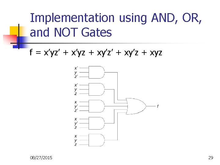 Implementation using AND, OR, and NOT Gates f = x’yz’ + x’yz + xy’z’ Implementation using AND, OR, and NOT Gates f = x’yz’ + x’yz + xy’z’