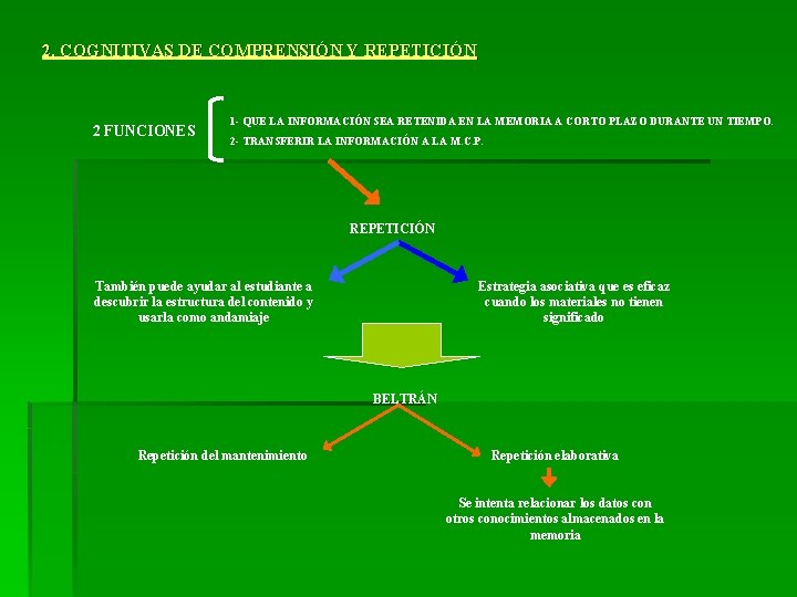 2. COGNITIVAS DE COMPRENSIÓN Y REPETICIÓN 2 FUNCIONES 1 - QUE LA INFORMACIÓN SEA