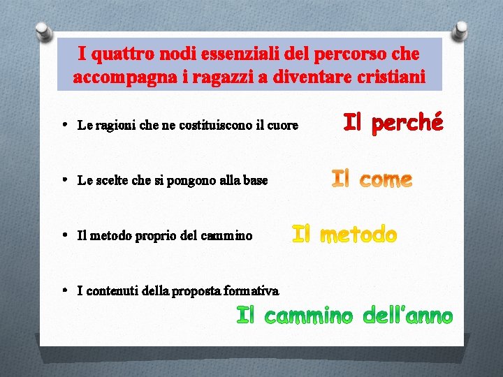 I quattro nodi essenziali del percorso che accompagna i ragazzi a diventare cristiani •