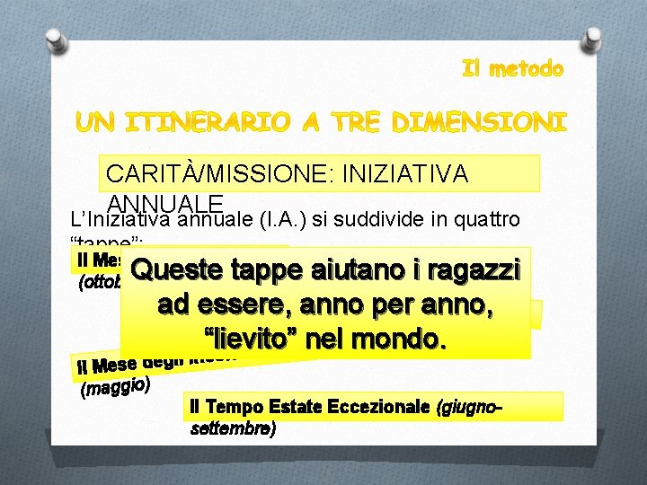 CARITÀ/MISSIONE: INIZIATIVA ANNUALE L’Iniziativa annuale (I. A. ) si suddivide in quattro “tappe”: Il