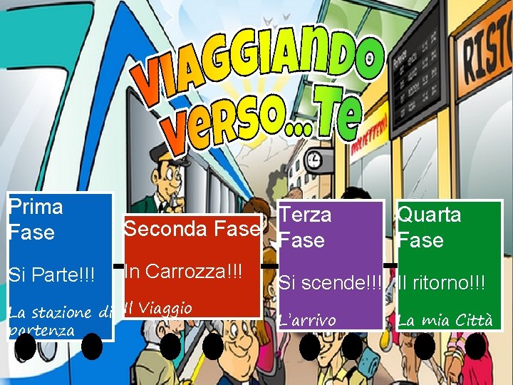 Prima Fase Terza Seconda Fase Si Parte!!! In Carrozza!!! La stazione di Il Viaggio