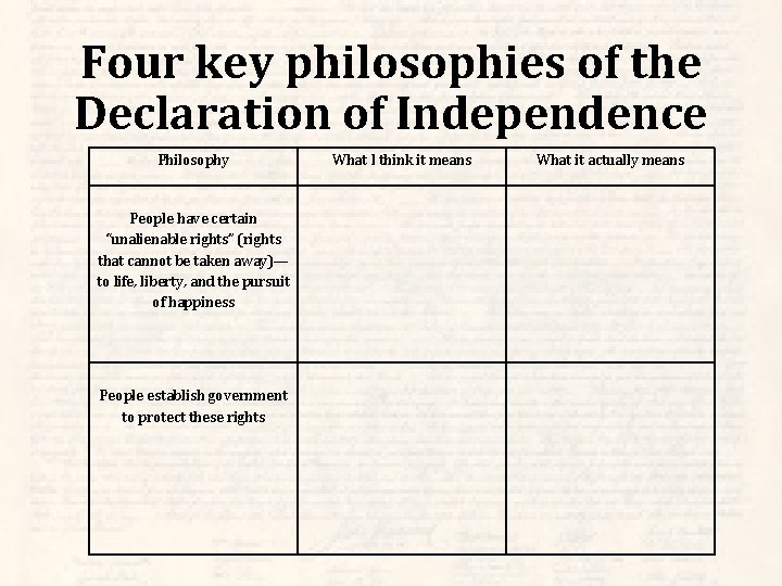 Four key philosophies of the Declaration of Independence Philosophy People have certain “unalienable rights”