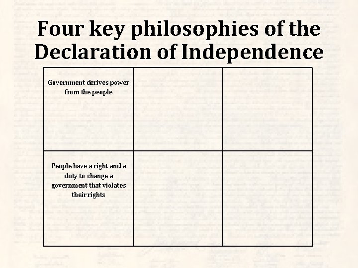 Four key philosophies of the Declaration of Independence Government derives power from the people