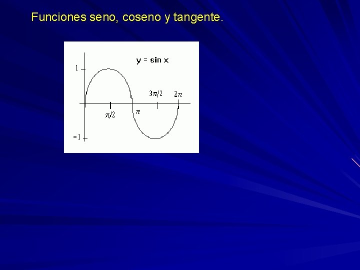  Funciones seno, coseno y tangente. 