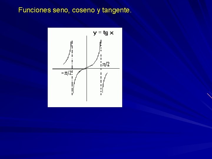  Funciones seno, coseno y tangente. 