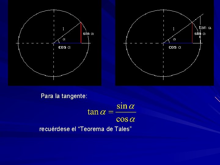  Para la tangente: recuérdese el “Teorema de Tales” 