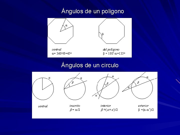 Ángulos de un poligono Ángulos de un circulo 