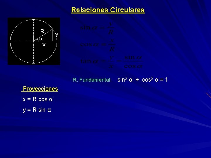 Relaciones Circulares R. Fundamental: sin 2 α + cos 2 α = 1 Proyecciones