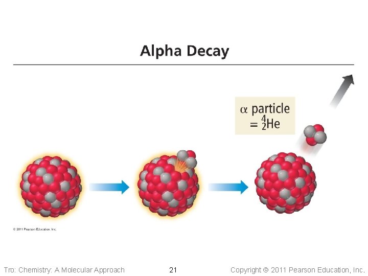 Tro: Chemistry: A Molecular Approach 21 Copyright 2011 Pearson Education, Inc. 