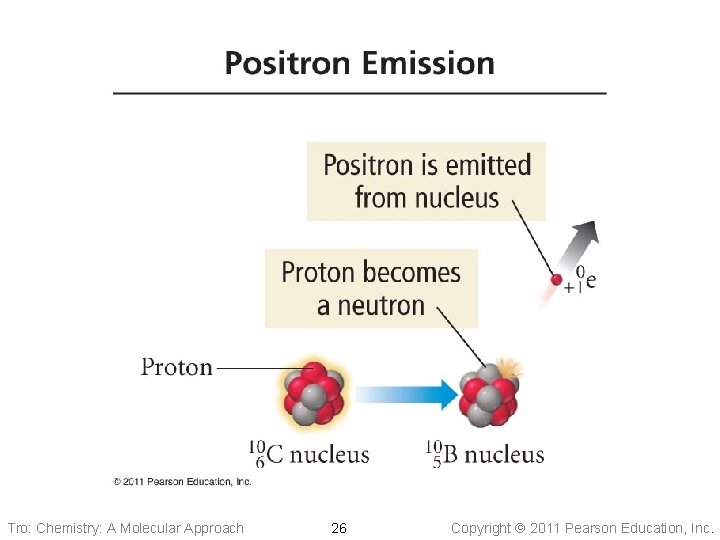 Tro: Chemistry: A Molecular Approach 26 Copyright 2011 Pearson Education, Inc. 