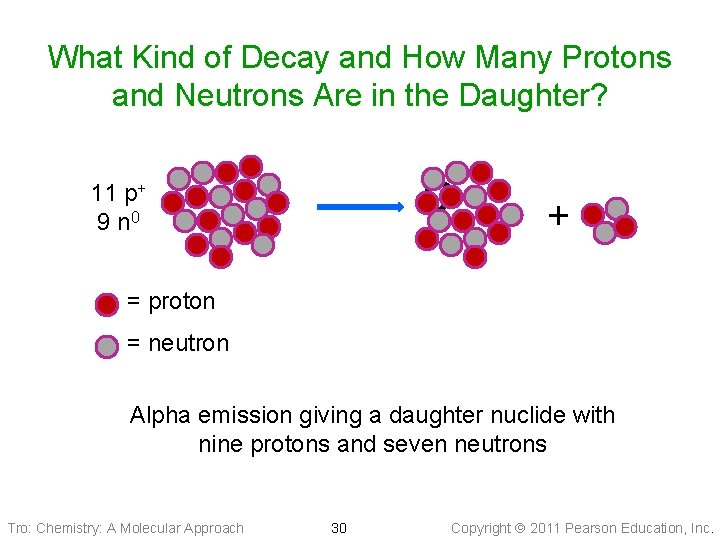 What Kind of Decay and How Many Protons and Neutrons Are in the Daughter?