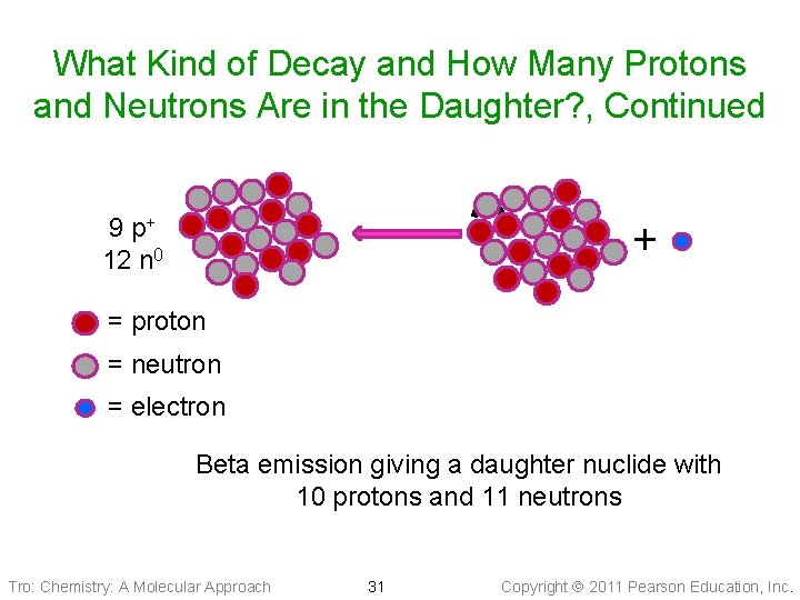 What Kind of Decay and How Many Protons and Neutrons Are in the Daughter?