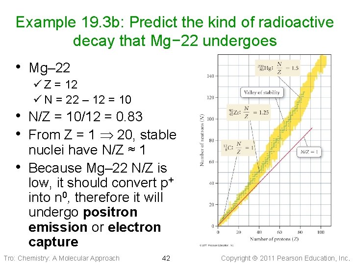 Example 19. 3 b: Predict the kind of radioactive decay that Mg− 22 undergoes